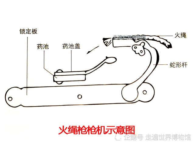 军事博物馆看展:从火门枪到自动枪,从枪械文物看五百年枪史