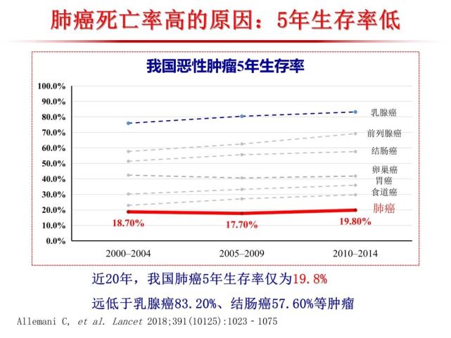 腾讯内容开放平台
