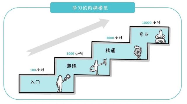 长板思维:做有标签的长板