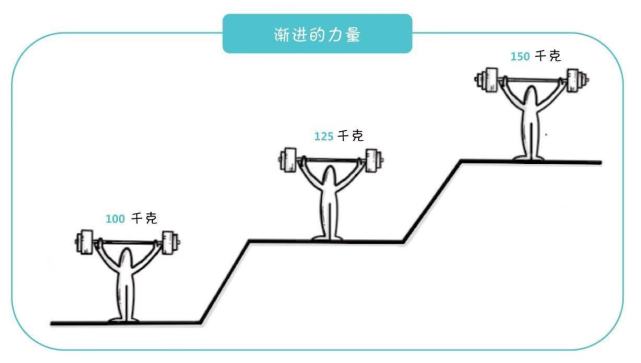 长板思维:做有标签的长板