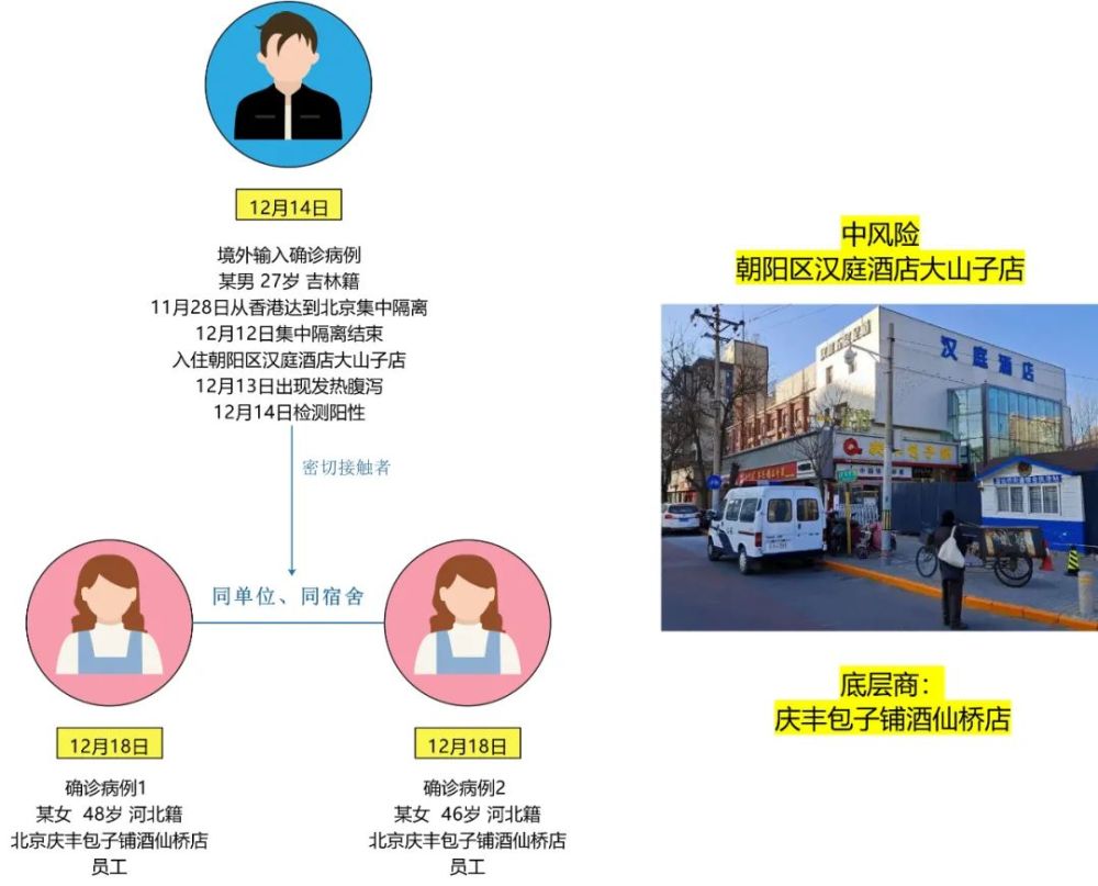 三河公布2例北京确诊病例密接轨迹 北京疫情最新情况通报 公司产业 中国小康网