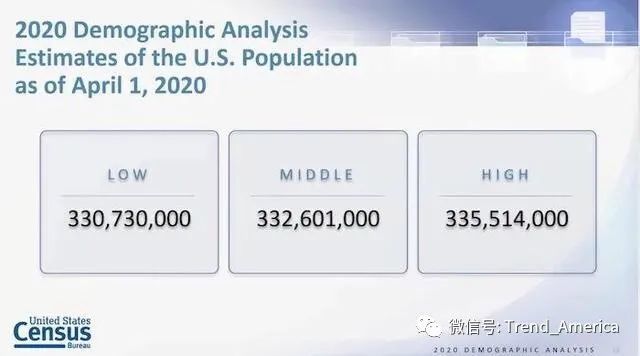 人口统计分析_2020年衡水市人口数量、人口年龄构成及城乡人口结构统计分析