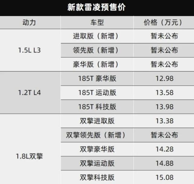 卡罗拉变三缸?怕是不知道三缸车的销量有多惨