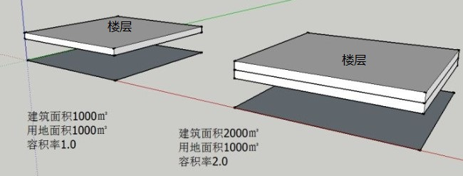 房子容积率,天天影响你的居住体验,你为什么还不重视?_腾讯新闻