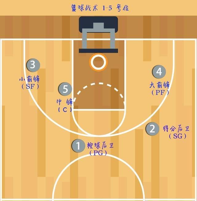 夜谈会评选联盟各位置最佳你的选择是