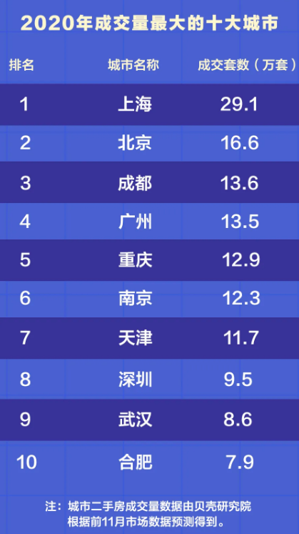 2020房价最贵的城市_2020租赁市场总结:十大租金最贵城市排行出炉