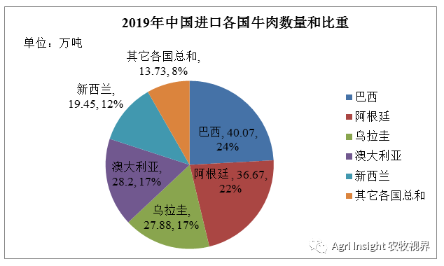 最近一段时间以来,全国多地进口冷冻牛肉外包装样本新冠病毒核酸检测