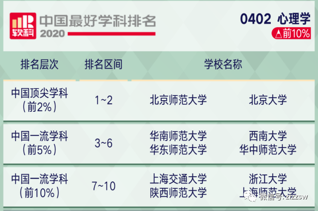 毕业就被疯抢 这12个专业的顶尖人才都来自这里自主选拔在线昨天 腾讯新闻