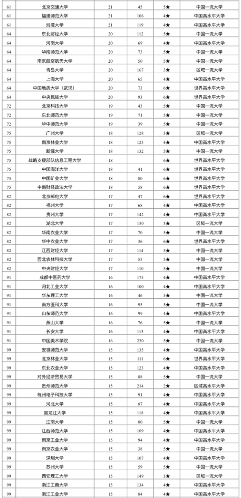 2020中国最好的大学_2020中国最美大学排行榜