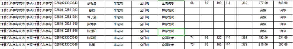 2020计算机专业学校_就业率高的计算机专业学校推荐