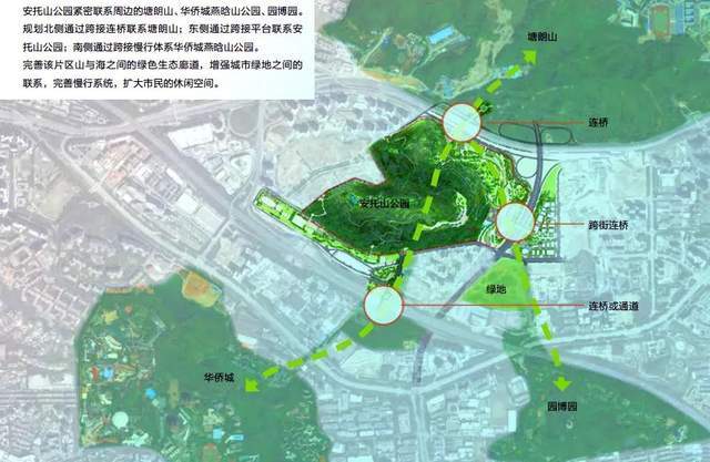 安托山博物公园的定位安托山公园占地约55万㎡,绿化率达80%,规划建设