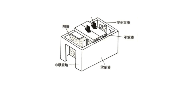 比方敲掉原有牆面,要用紅磚新砌牆面時,就要在新建築的牆體上設置拉筋