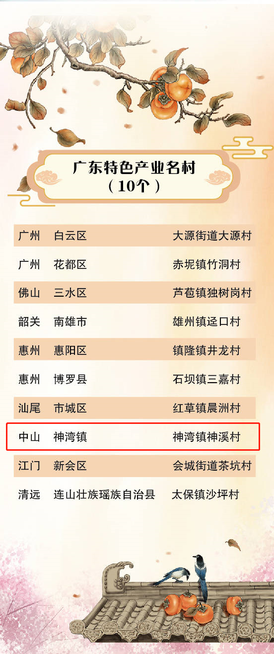 神湾镇神溪村横栏水乡花田入选第二届广东十大美丽乡村评选结果揭晓