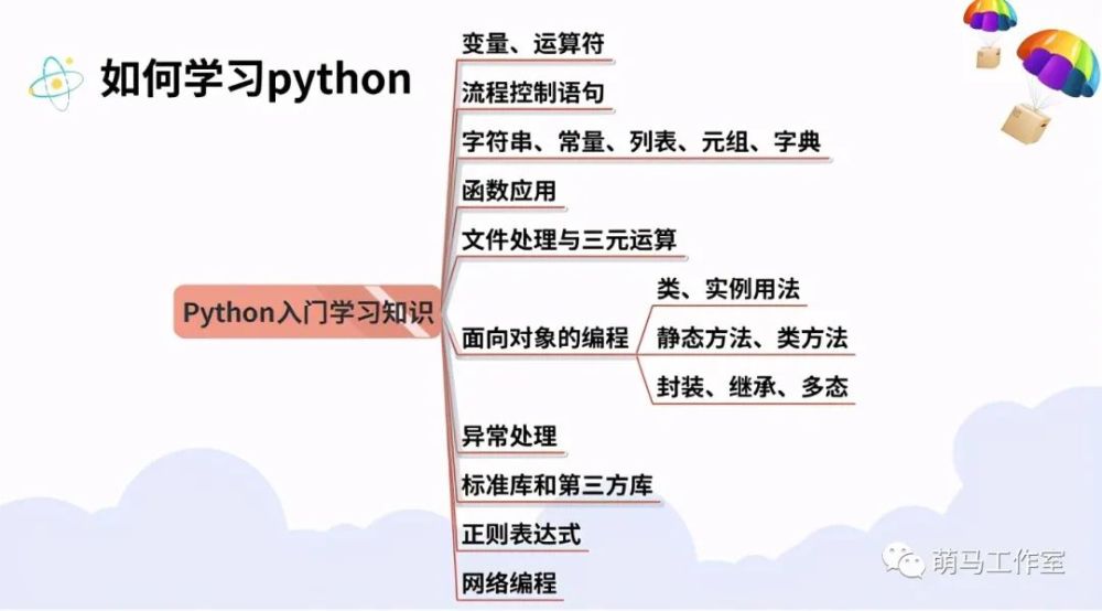 Python真的值得学习吗 腾讯新闻