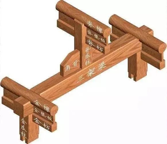 古代建筑中的柱,梁,枋,檩,板,椽_腾讯新闻