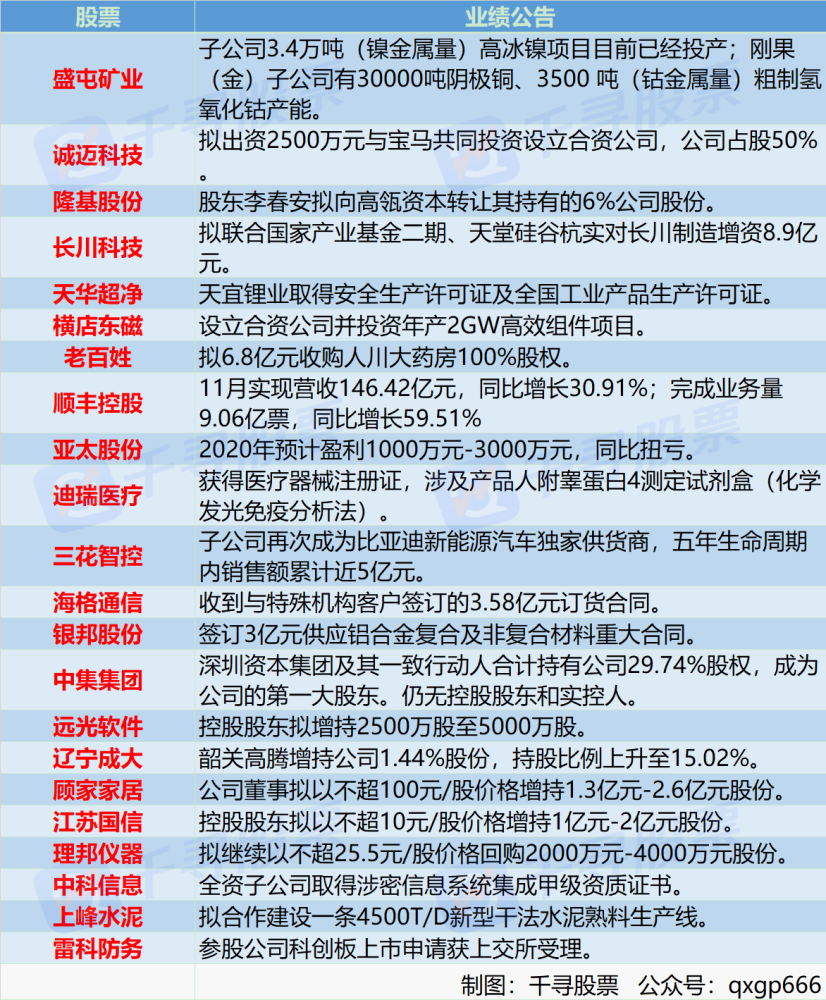 週末重磅:7消息影響股市,種業迎政策力挺,高瓴佈局光伏龍頭