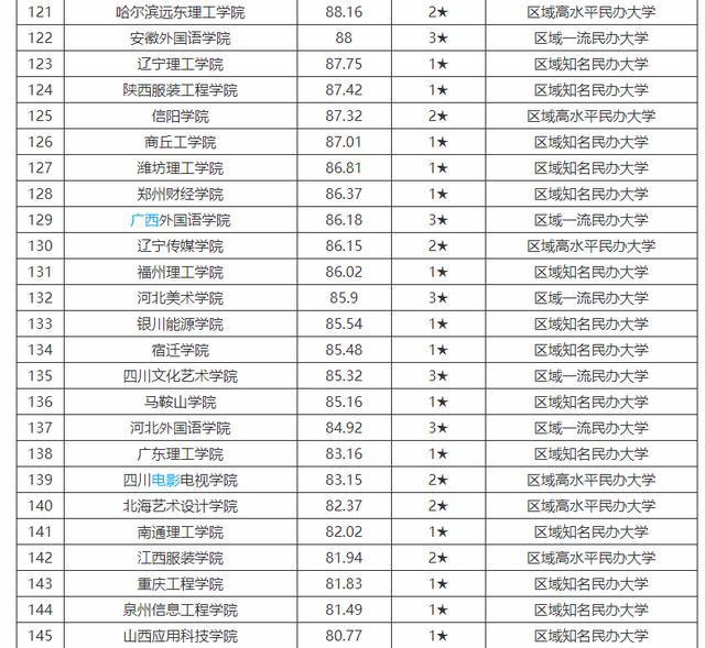 2020三本大学最新排_2020年民办本科、独立学院校友会最新排名