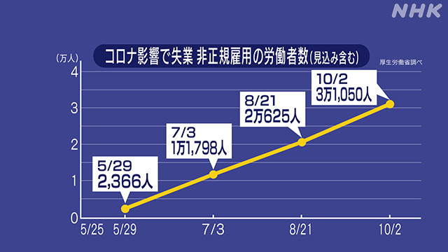 疫情制造失业人口的增加_标普:亚太失业人口或因疫情增加一倍