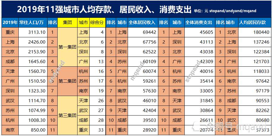 各国人均收入排名_统计局:2016年人均国民总收入8260美元全球(2)