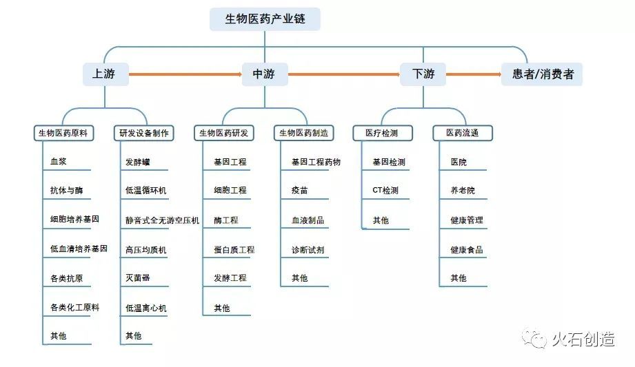 新形勢下我國生物醫藥供應鏈安全分析_騰訊新聞