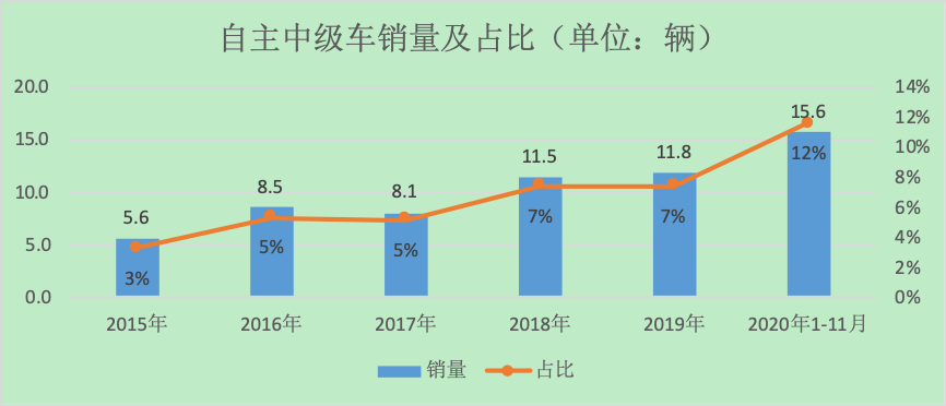 10 15万元买轿车您要思域和轩逸还是星瑞 腾讯新闻