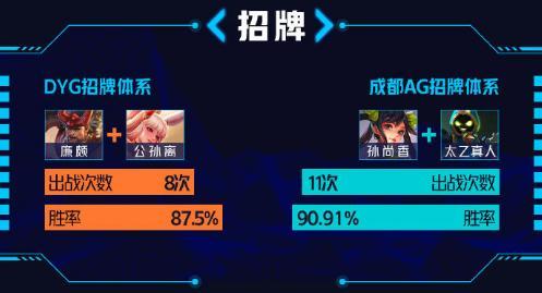 kpl2020秋季赛实力排名_DYG加冕2020KPL秋季赛,AG超玩会遗憾退场