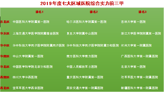 全国医院实力排名%_徐汇这3家医院全国排名百名之内,实力当然不是盖的