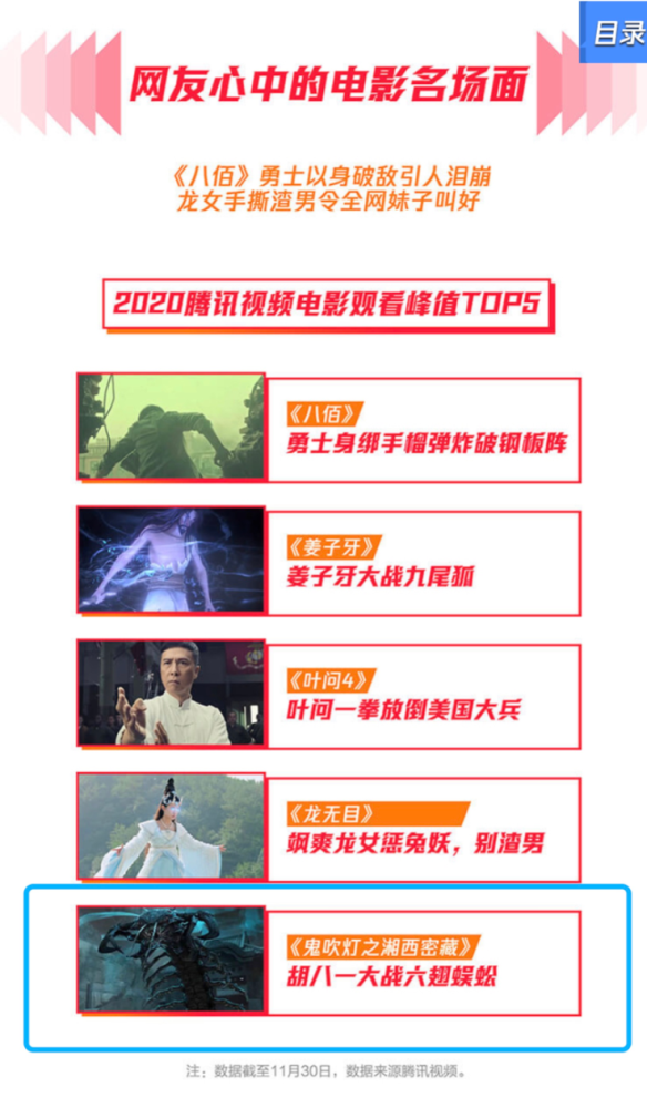 腾讯视频年度优秀网络电影 湘西密藏 的ip方法论 大燕网北京站 腾讯网