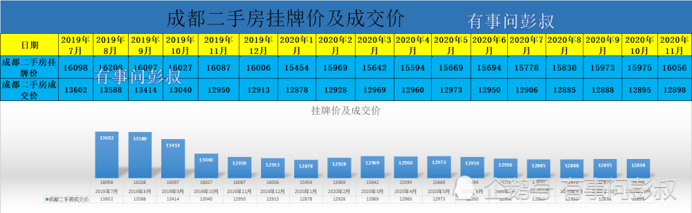 成都房价走势2020排名_2020成都房价走势,看完别哭!