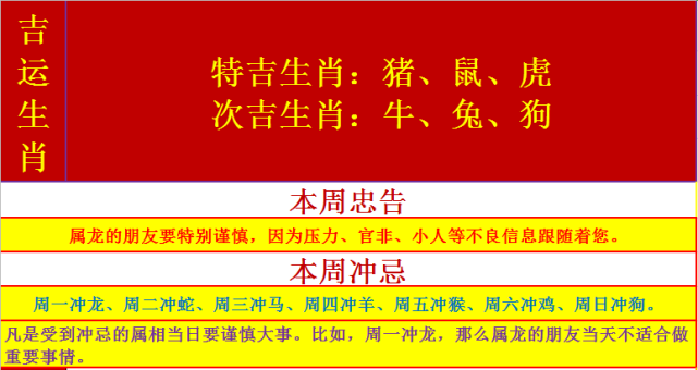 一周生肖运势 12月21日 12月27日 生肖运势 属相 运势