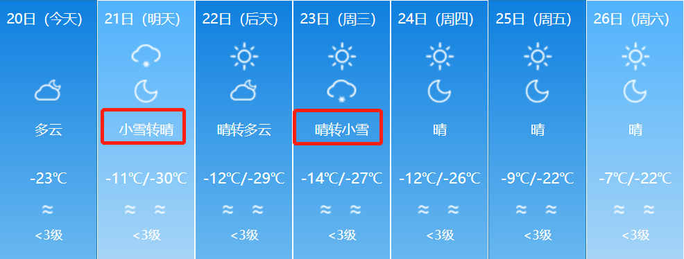 中到大雪9級大風冷空氣來襲烏魯木齊明天有雪最低溫30未來7天新疆天氣