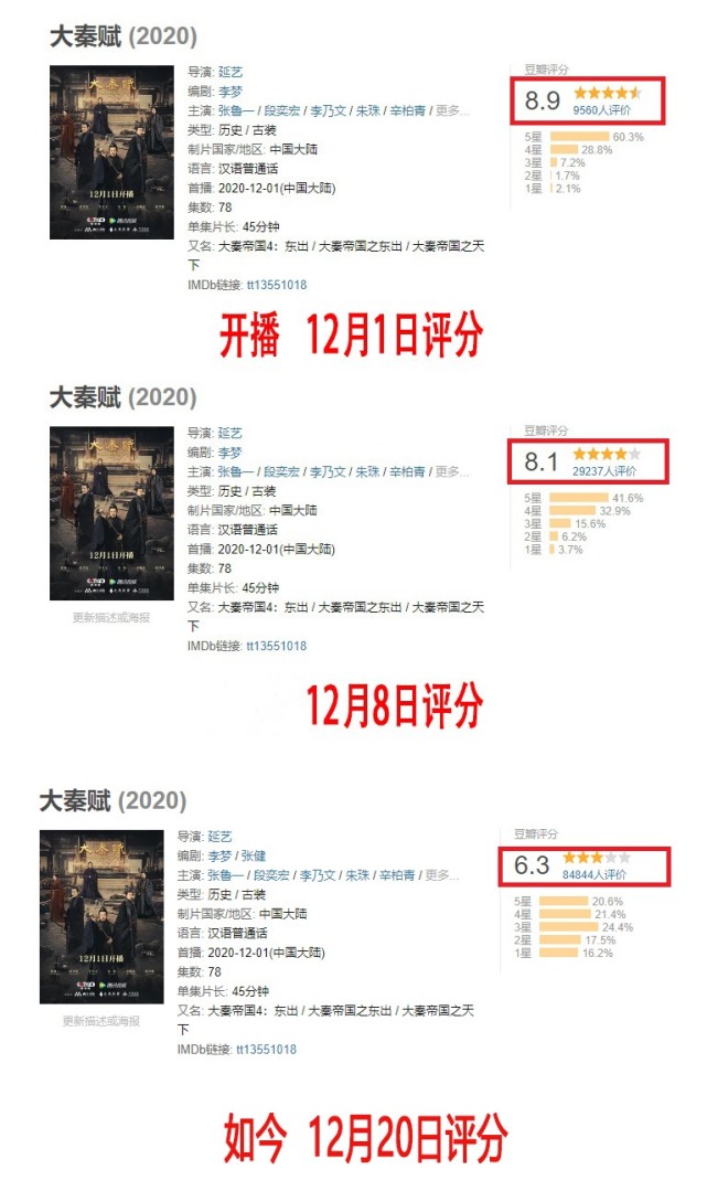 《大秦赋》评分跌至6.3分,原作者孙皓晖2017年就打算重拍