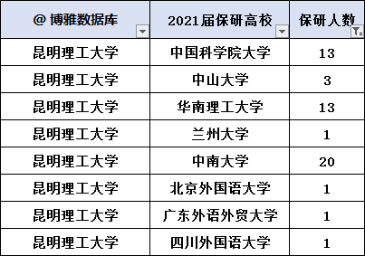 昆明理工大学校排名_校考专题(60)丨昆明理工大学2018年本科招生简章