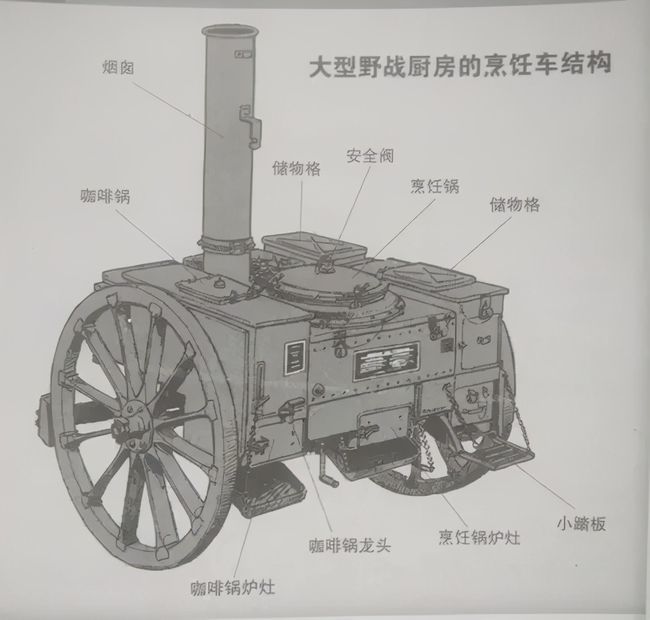 默默无闻的战力之源二战德国陆军的野战炊事部队