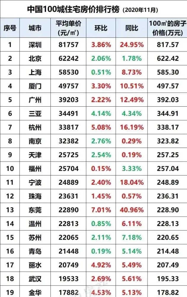 广东各市2020上半年_2020,广东省前三季度各城市GDP!深圳第一,广州第二.