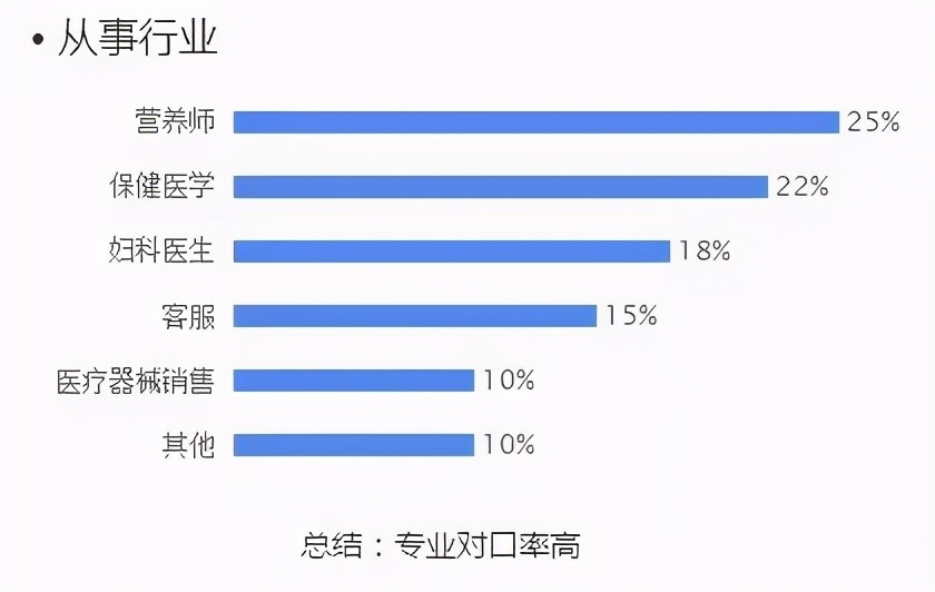 未来十年的热门专业_未来10年热门专业_未来十大热门专业