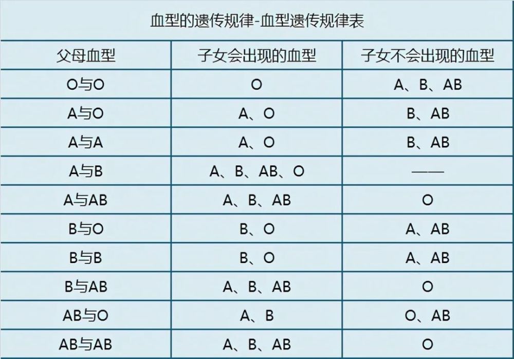 血型可以预测癌症 Abo不同血型 分别最容易得什么病 腾讯新闻