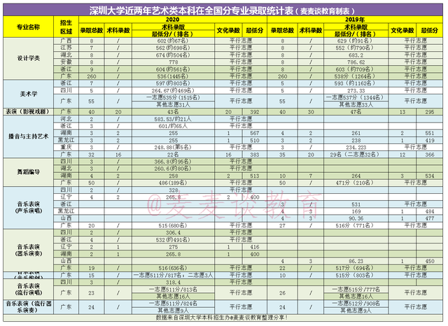 深大2020最低录取排名_高考投档600分以上大学录取人数排名,2020届高考生多(2)