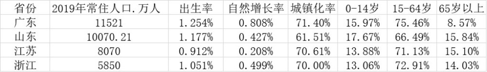 gdp深度_21深度|上半年中国经济表现傲视全球!机构“组团”看好基本面,预...