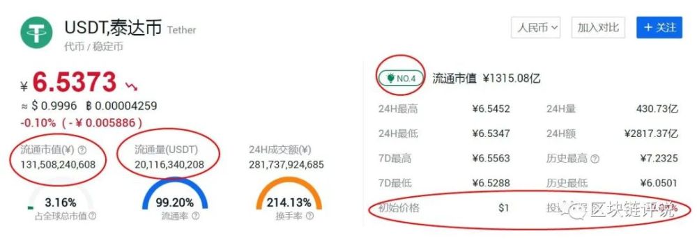 2020世界钱币排名前_2020年终总结:市值排名前50的加密货币成绩单,最高的