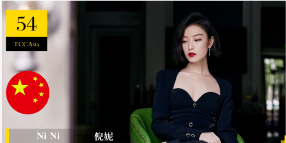 最美面孔2020完整排名_2020年最美100张面孔,谢娜倪妮上榜、古力娜扎排49名