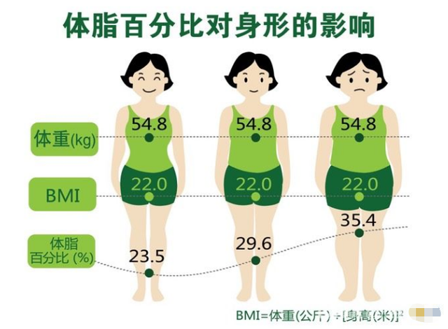 21年体重标准又变了 150 178cm 你是胖了还是瘦了 腾讯新闻