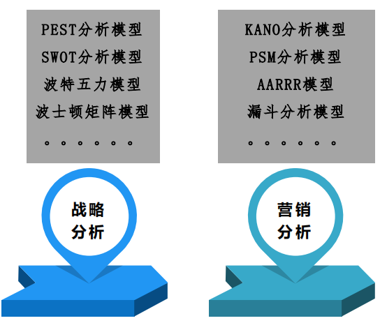 常用数据分析模型及波特五力模型 腾讯新闻