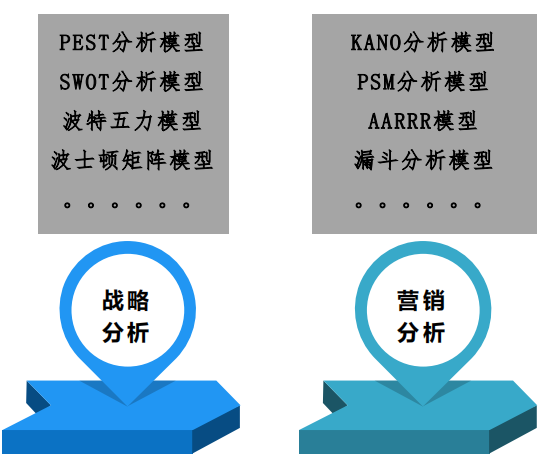 常用数据分析模型及波特五力模型 波特五力模型 数据分析 波士顿矩阵