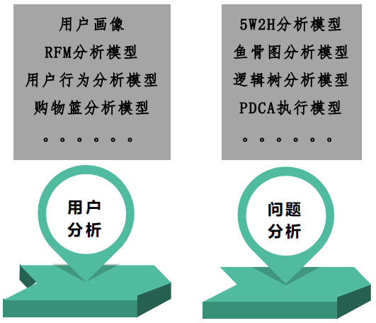 常用数据分析模型及波特五力模型 腾讯新闻