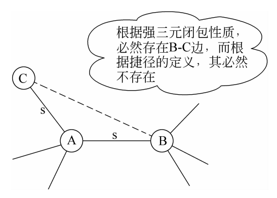 什麼是三元閉包集智百科