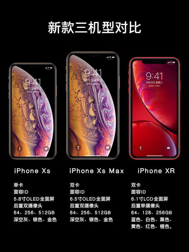 Iphone Xs和xs Max难道 不香 二手市场 有价无市 Iphone Xs Xs Max Max Iphone Iphone X Apple公司 屏幕