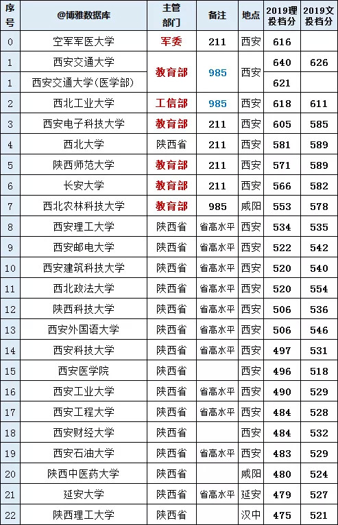 专科学校排名2020最_盘点中国专科排名前10的院校考生和家长要看过来