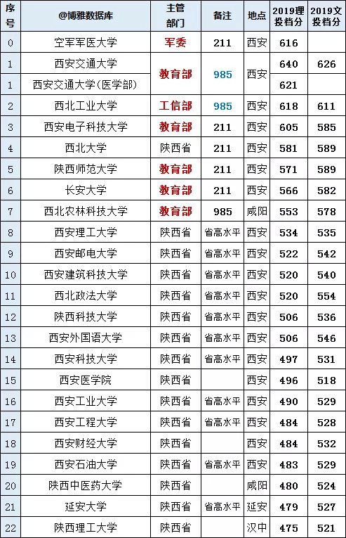 陕西专科排名及排名_*ST冠福:关于签订《陕西省安康排名乾矿业有