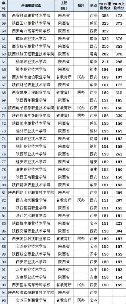 高考排名榜2020_2020年全国高职高专院校满意度排行榜出炉!